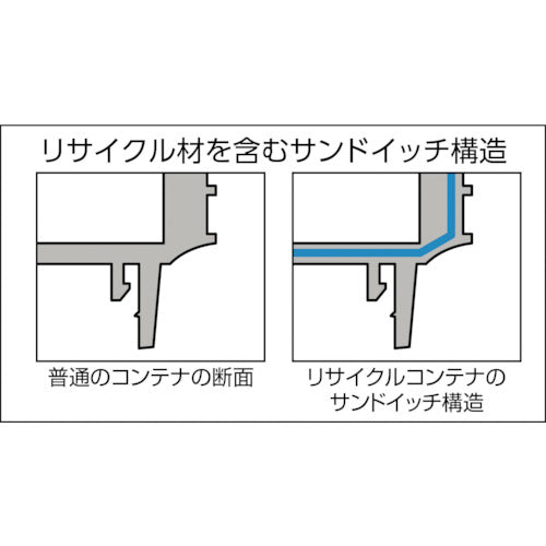 ＴＲＵＳＣＯ　リサイクルコンテナＴＰ型　８Ｌ　ダークブルー　TR-TP331　1 個