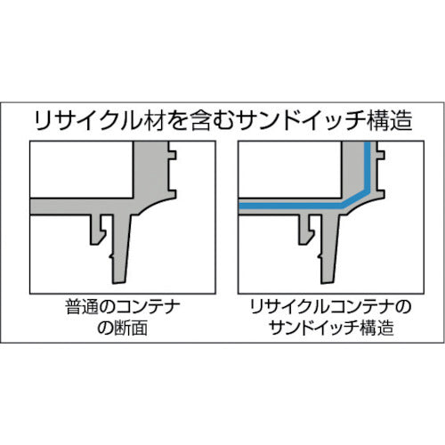 ＴＲＵＳＣＯ　リサイクルコンテナＴＰ型　８Ｌ　ダークブルー　TR-TP331　1 個