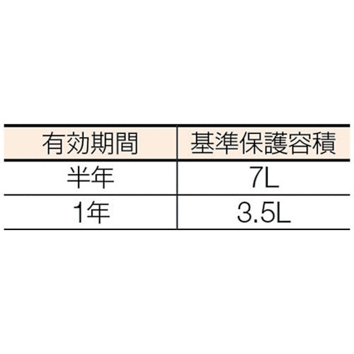 ＴＲＵＳＣＯ　ゼラスト防錆剤　幅２０Ｘ長さ２０Ｘ厚み１．５　１０枚入　TZPT-10　1 袋