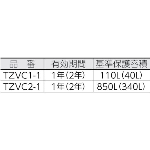 ＴＲＵＳＣＯ　ゼラスト防錆剤　幅２５Ｘ長さ５０Ｘ厚み１７　TZVC1-1　1 個