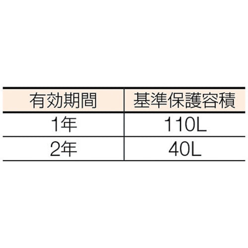 ＴＲＵＳＣＯ　ゼラスト防錆剤　幅２５Ｘ長さ５０Ｘ厚み１７　TZVC1-1　1 個