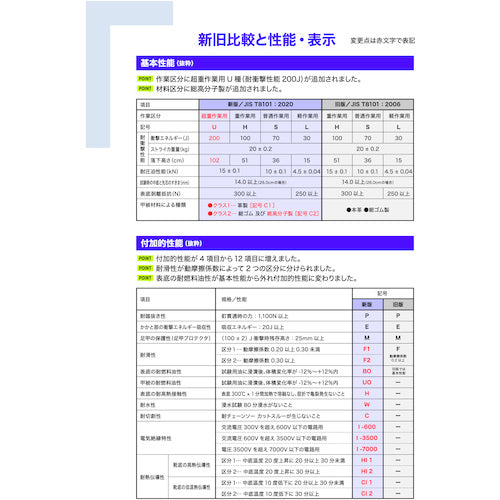 ＴＲＵＳＣＯ　快適安全短靴　ＪＩＳ規格品　２４．０ｃｍ　TMSS-240　1 足