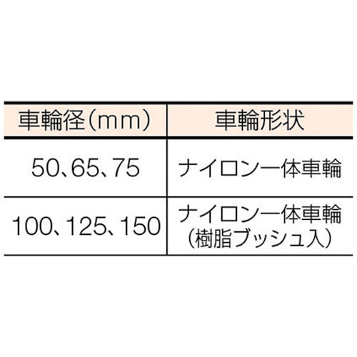 ハンマー　Ｓシリーズオールステンレス　旋回式ナイロン車輪　６５ｍｍ　ストッパー付　315S-N65　1 個