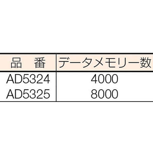 Ａ＆Ｄ　温度データーロガー　４０００メモリー　AD5324　1 個