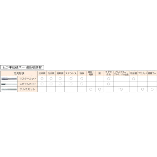 ＭＲＡ　超硬バー　Ｄシリーズ　形状：球（クロスカット）　刃長４．０ｍｍ　CB8D005　1 本