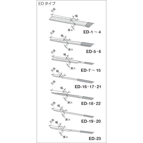 呉英　ＥＤ−２３種類セット　ＥＤ２３ＳＥＴ　ED-23-SET　1 Ｓ