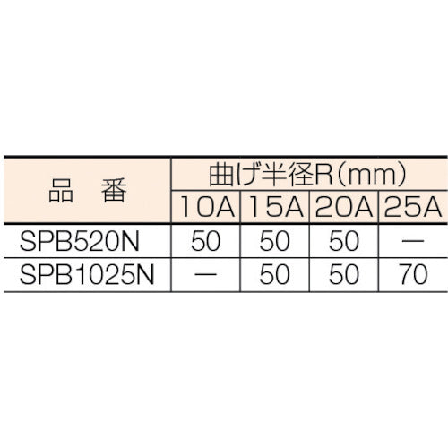 スーパー　パイプベンダー（油圧式）適用パイプ呼び：１５Ａ・２０Ａ・２５Ａ　能力：１００ｋＮ　シリンダーストローク：１５０　SPB1025N　1 台