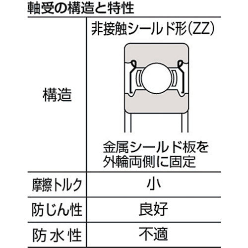 ＳＭＴ　ステンレスボールベアリング　シールドタイプ　内輪径４０×外径６８ｍｍ　SS6008ZZ　1 個