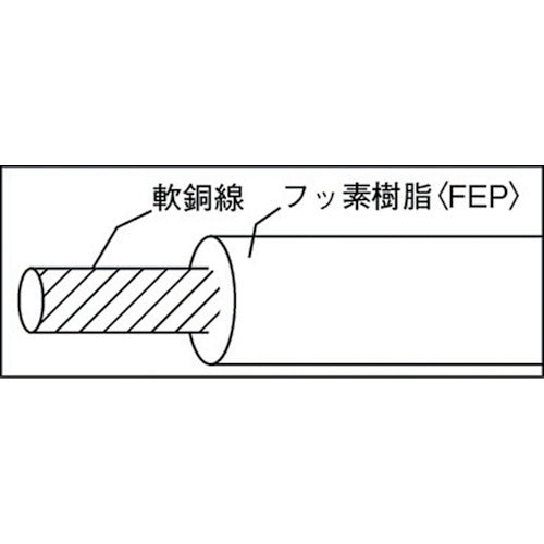 日星電気　フッソ樹脂絶縁電線　ＦＮ−２　赤　１０ｍ　600V-FEP-0.5SQ-R-10M　1 巻