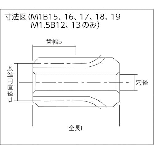 ＫＡＮＡ　ピニオンギヤＭ１．５　歯数１６　直径２４　歯幅１５　穴径８　M1.5B16　1 個