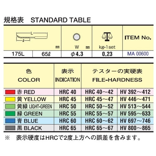 ツボサン　硬度チェック　６種類セット　MA00600　1 Ｓ