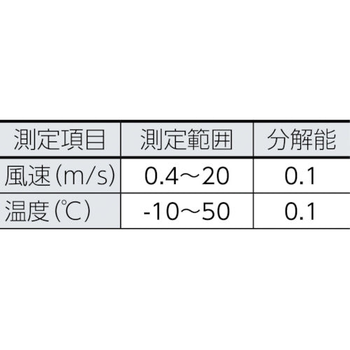 ＴＥＳＴＯ　ベーン式風速計　ｔｅｓｔｏ　４１０−１　ポケットラインシリーズ　TESTO410-1　1 台