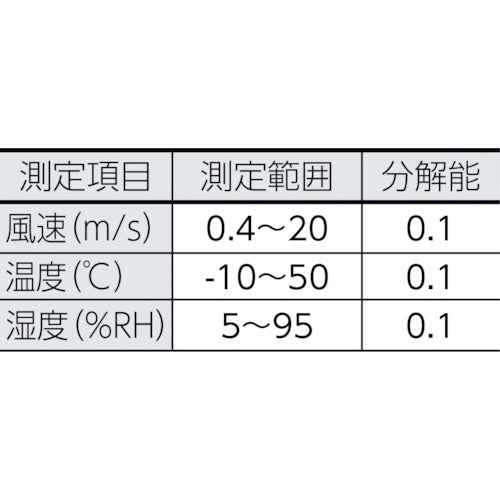 ＴＥＳＴＯ　ベーン式風速計　ｔｅｓｔｏ　４１０−２　ポケットラインシリーズ　TESTO410-2　1 個