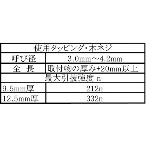 ＷＡＫＩ　カベロックナベ　ＷＦ−２８６タッピング　２個入り　WF-286　1 PK