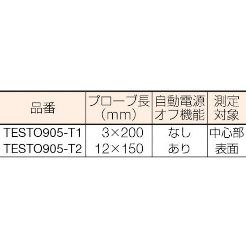 ＴＥＳＴＯ　表面温度計　ｔｅｓｔｏ　９０５−Ｔ２　スティックシリーズ　TESTO905-T2　1 個