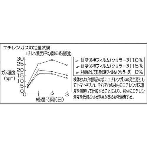 Ｓｈｉｍａｚｕ　クサラーヌ（鮮度保持袋）　（１冊（袋）＝２０枚入）　KSRN-300　1 冊