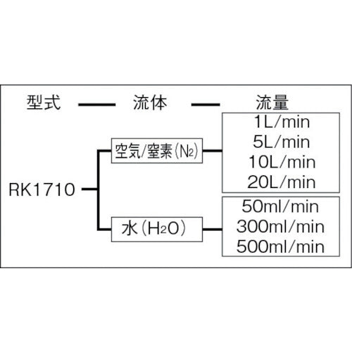 KOFLOC Compact Flow Meter RK1710 H2O 50ML/min RK1710-H2O-50ML/MIN 1 pc