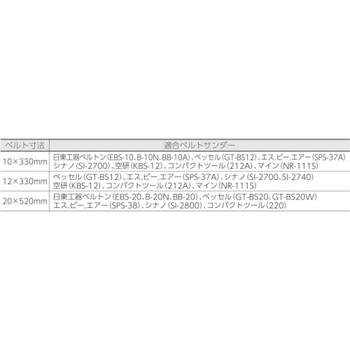 ＴＲＵＳＣＯ　スモールベルト　１０Ｘ３３０　＃１８０　（５０本入）　TSB10-180　1 箱