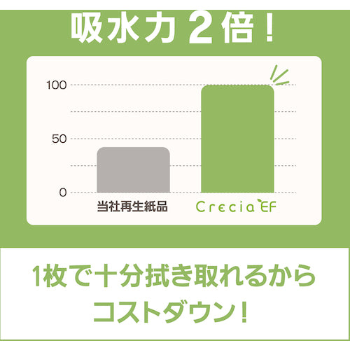 Crecia EF Hand Towel Soft Type 200 37005 1 CS