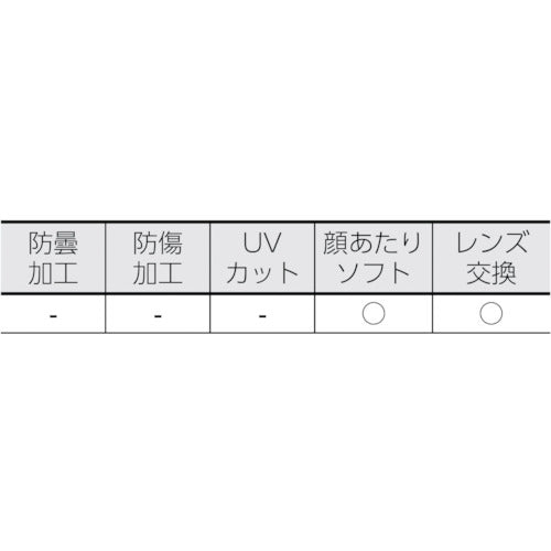 Riken Goggles (can be used with glasses) M5-N 1 piece