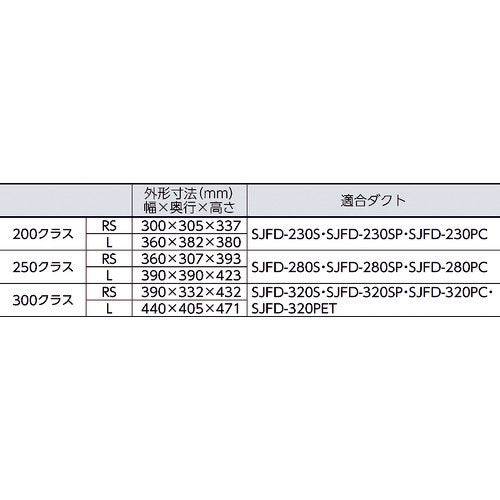 Ｓｕｉｄｅｎ　送風機（軸流ファン）ハネ２００ｍｍ　単相１００Ｖ低騒音省エネ　SJF-200L-1　1 台