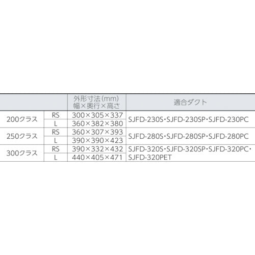 Ｓｕｉｄｅｎ　送風機（軸流ファン）ハネ２５０ｍｍ　単相２００Ｖ　低騒音省エネ　SJF-250L-2　1 台