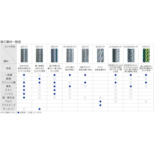 NRS Carbide Burr Bullet RV Cut ACC Coating Blade Diameter 6 x Blade Length 18 x Shaft Diameter 6 x Shaft Length 32 Carbide TCBT3400RV-ACC 1 pc