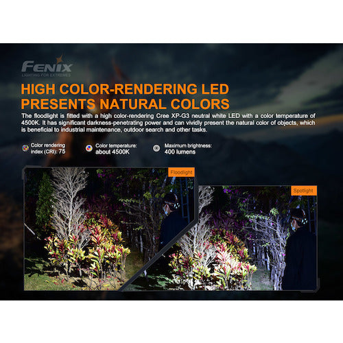 ＦＥＮＩＸ　ＬＥＤ充電式ヘッドライト　ＨＰ１６Ｒ　HP16R　1 個