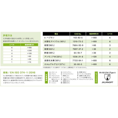 ＳＨＯＷＡ　耐薬品手袋　ＣＳ７００　ブルー　ＸＬサイズ　ニトリルゴム製（裏布付）　CS700-XL　1 双