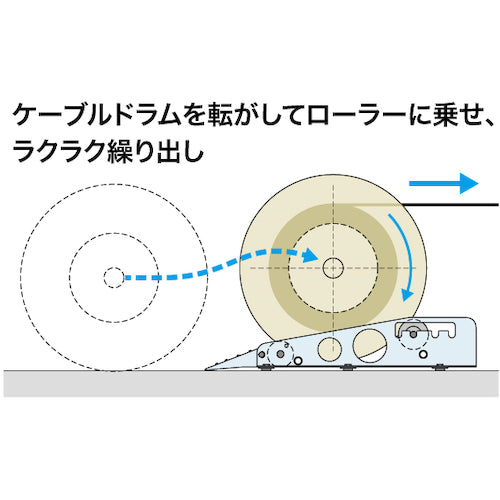 ＪＥＦＣＯＭ　ケーブルドラムローラー　KDR-1200　1 個