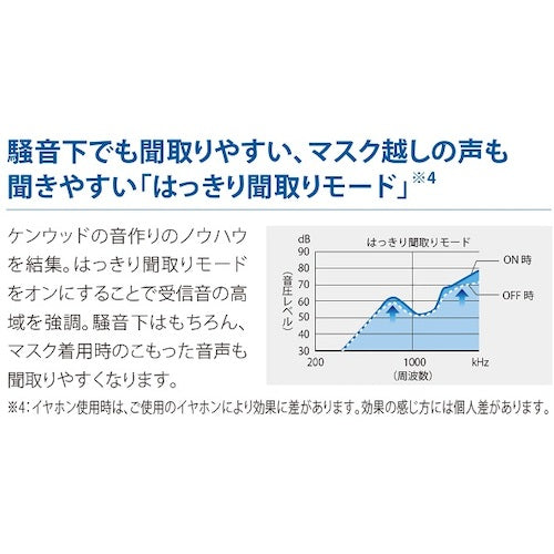 켄우드 하이파워 디지털 트랜시버(블루투스 대응) TPZ-D563BT 1대