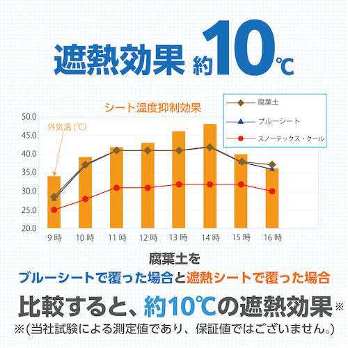 萩原　スノーテックス・スーパークール　ボックスカバー　１２００×１２００×Ｈ８５０　STX-SP1200X1200X850　10 枚