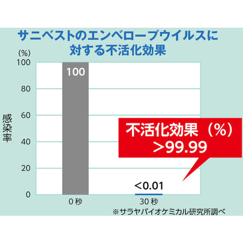 Saraya Sani Best 5kg 50267 1 bottle
