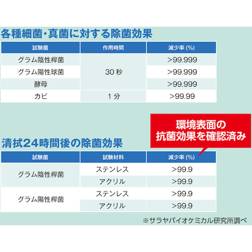 Saraya Sani Best 5kg 50267 1 bottle