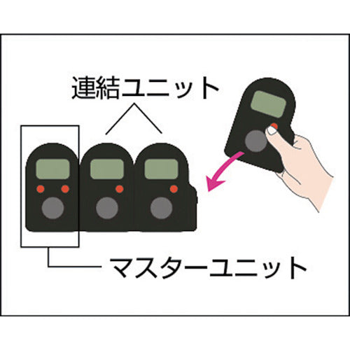 ＬＩＮＥ　電子手持数取器（連式ユニット）　DK-100D　1 個