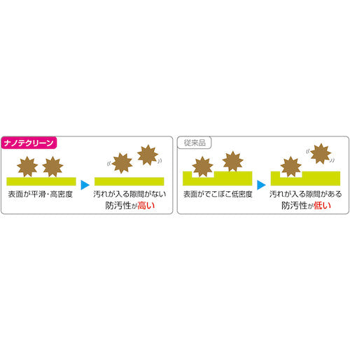 SHOWA Cleanroom Gloves E0110 Nanoteclean AC (Clean Pack) 10 pairs L size E0110-L 1 bag