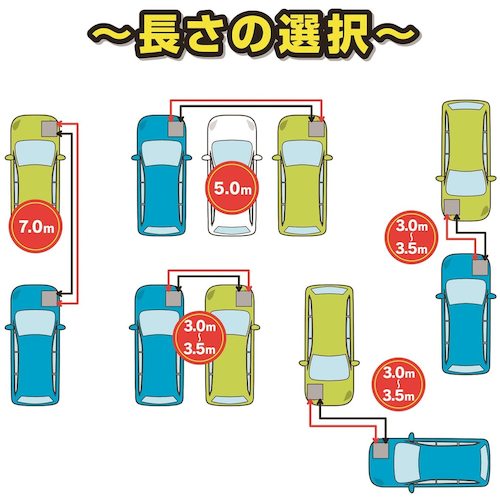 Ｍｅｌｔｅｃ　ブースターケーブル　ＤＣ１２Ｖ／２４Ｖ・３８０Ａ　５ｍ　BC-385　1 Ｓ