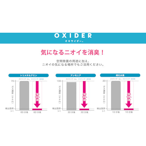 ＣＬＯ２　Ｌａｂ　オキサイダー置き型９０ｇ　OXIDER90G　1 個