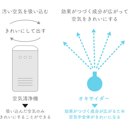 ＣＬＯ２　Ｌａｂ　オキサイダー置き型９０ｇ　OXIDER90G　1 個