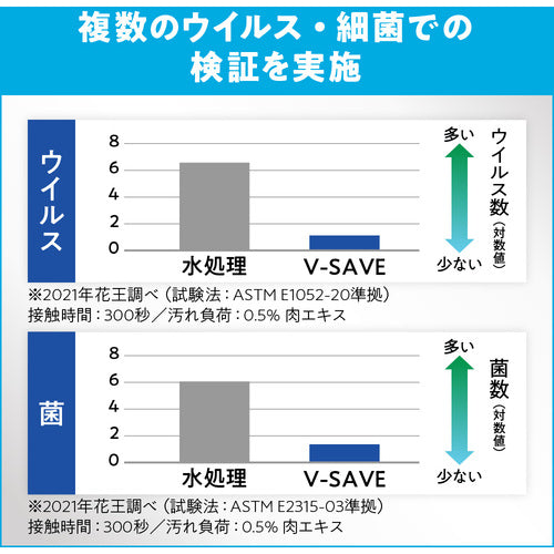 Ｋａｏ　業務用Ｖ−ＳＡＶＥ　便座除菌クリーナー　４．５Ｌ　　398772　1 本