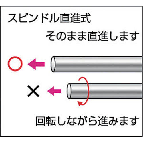 ＳＫ　直進式ブレードマイクロメーター　ＢＡタイプ　測定範囲０〜２５ｍｍ　MC201-25BA　1 台