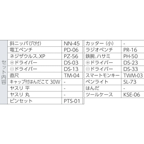 ＥＮＧＩＮＥＥＲ　メンテナンスプロ　BKM-03-TNBB　1 Ｓ