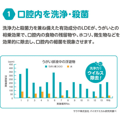 サラヤ　うがい薬コロロ　１０Ｌ　12830　1 個