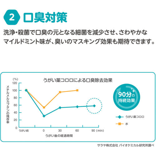 サラヤ　うがい薬コロロ　１０Ｌ　12830　1 個