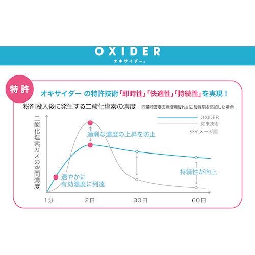 CLO2 Lab Oxider Portable 2.0 Black OXIDERKEITAI2.0 BLACK 1 piece