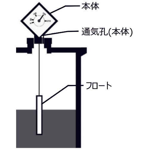 ヤマダ　ＤＬＧ−２００　液面計　687059　1 個