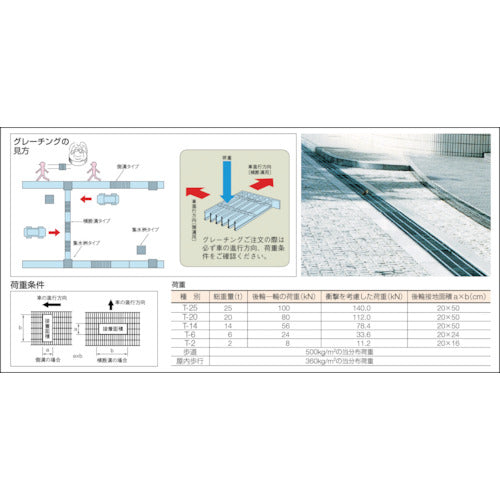 Sanko Plastic Grating U #180 805260 Gray SKGL-U180-GL 1 sheet