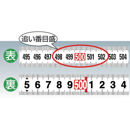 ＴＲＵＳＣＯ　追い番目盛コンベックス２５ｍｍ幅　５．５ｍ　TRC-2555OB　1 個