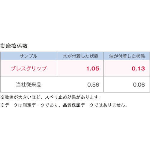 ＳＨＯＷＡ　ニトリルゴム背抜き手袋　ＮＯ３８０　ブレスグリップ　ネイビー　Ｓサイズ　NO380-S　1 双