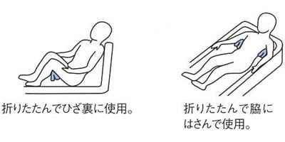 入浴サポートクッションⅡ（台形タイプ） / 1126-C　ブルー　1 個